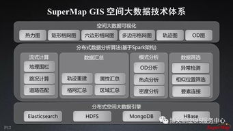 大数据与人工智能时代的GIS软件与技术发展