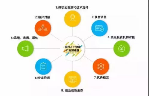 微软人工智能研发及产业化趋势 聚焦人工智能应用软件开发