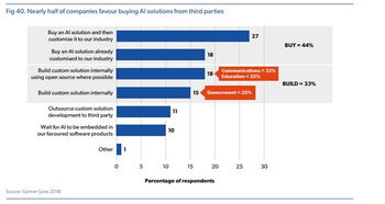 2019 AI状态报告 中国在AI采用方面领先，聊天机器人成为最流行用例