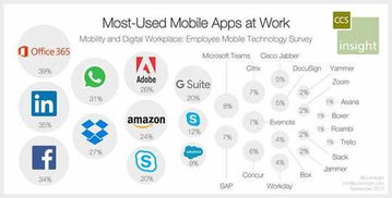 美国AI公司影响力调查 谷歌居首，微软与苹果并列第二