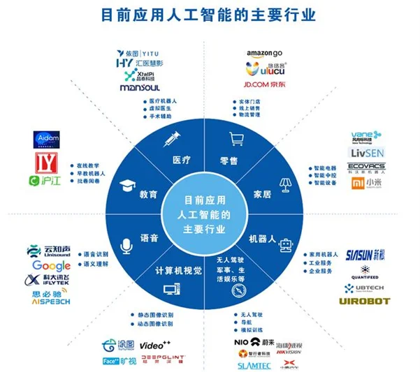 人工智能在软件开发中的7大应用场景