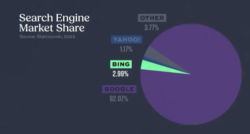 人工智能对抗赛的黎明时分 对话微软、OpenAI CEO与AI应用软件开发新纪元