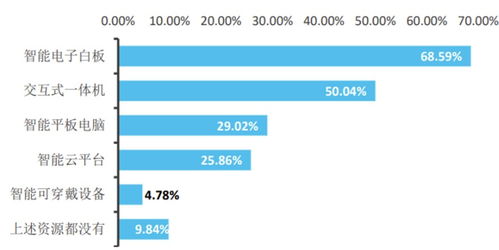 《2022人工智能教育蓝皮书》解读 聚焦人工智能应用软件开发的新征程
